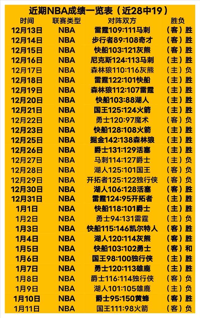 丹麦童话梦,英格兰晋级,决赛无望,WM完美真人视讯,WM完美真人平台,WM完美真人官网,WM完美真人官网app