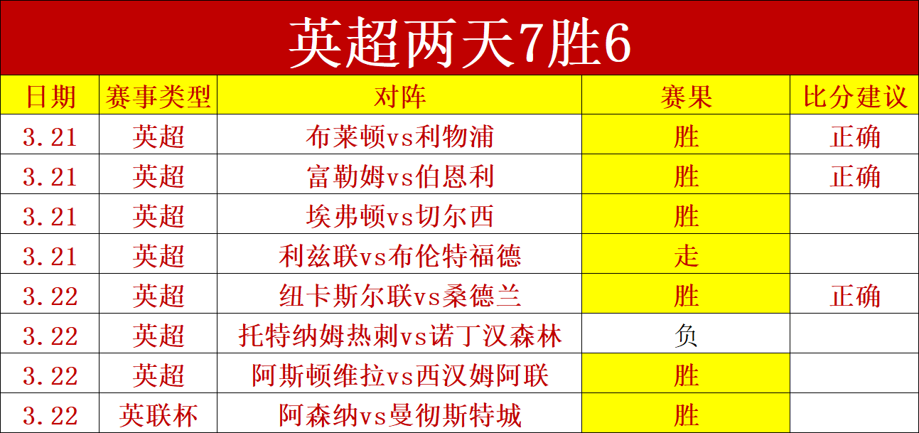 周三,联分析,全北现代对,WM完美真人视讯,WM完美真人平台,WM完美真人官网,WM完美真人官网app