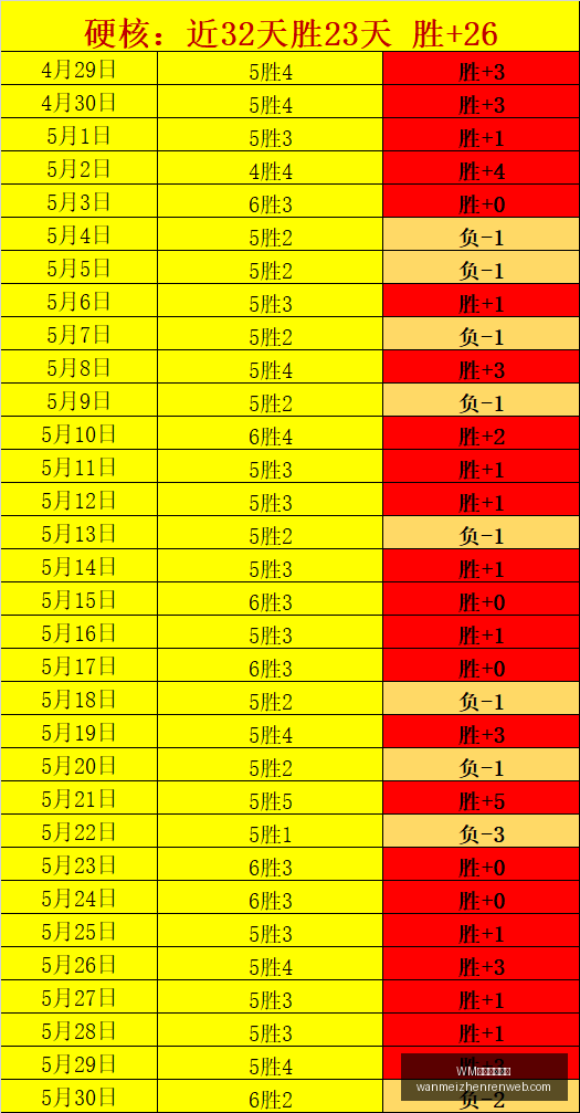 推荐,足球攻略周,赛事前瞻,WM完美真人平台官网,WM完美真人平台,WM真人互动,WM娱乐内容下载,WM平台入口