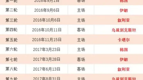 “2022-2023赛季欧冠八强激战在即：切尔西迎战皇马，皇马势头强劲，欧冠冠军之路展望？”
