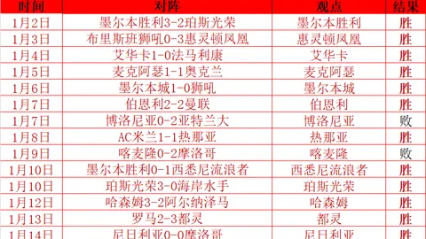 王皓关怀备至，引导王楚钦就座并细心递水，贴心支持助力大头夺得亚洲杯冠军。